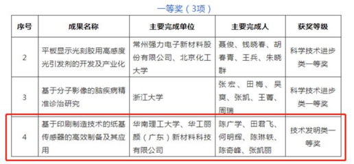 华南理工大学陈广学教授团队研发穿戴设备技术，荣获2021年度中国感光学会科学技术奖一等奖
